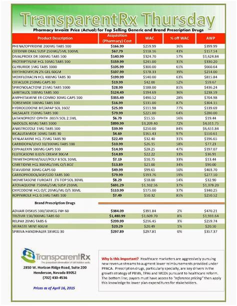 apotheco price sheet